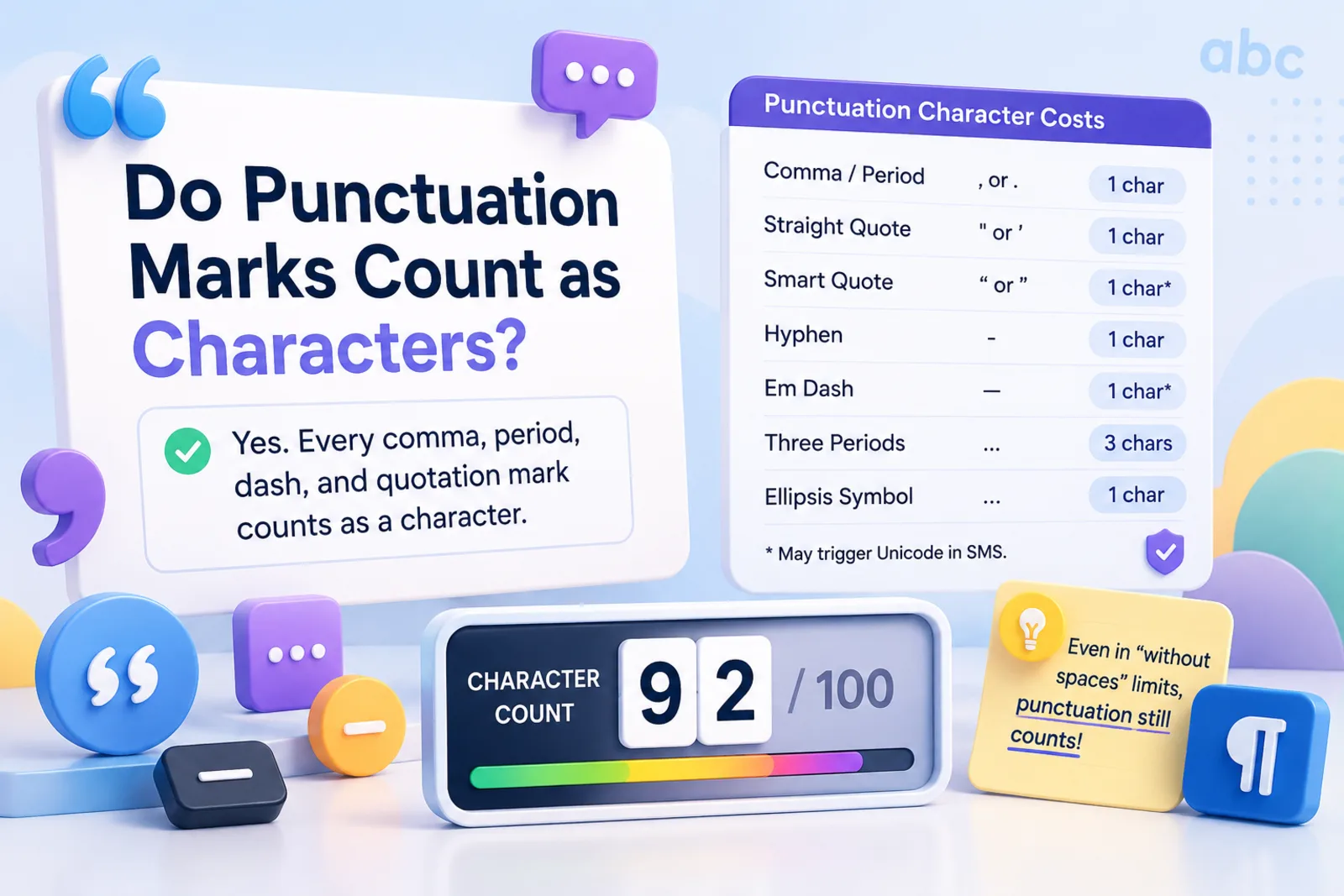 Visual guide showing how punctuation marks count as characters in text limits