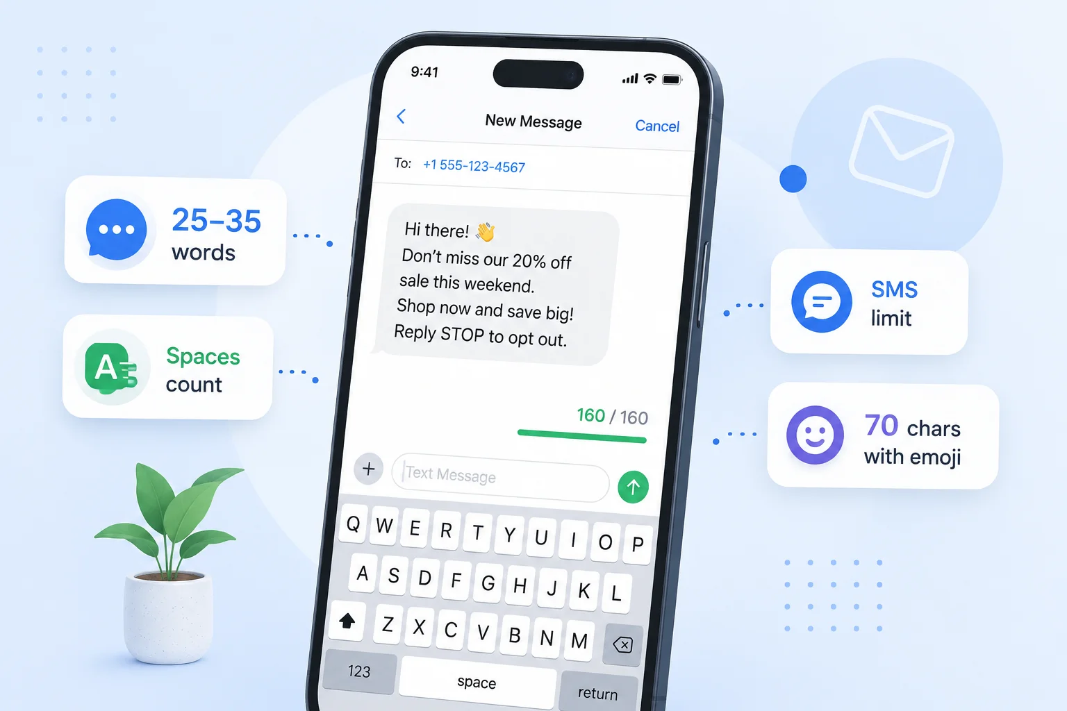 Visual guide showing a 160 character SMS limit, word estimate, spaces count, and emoji character warning